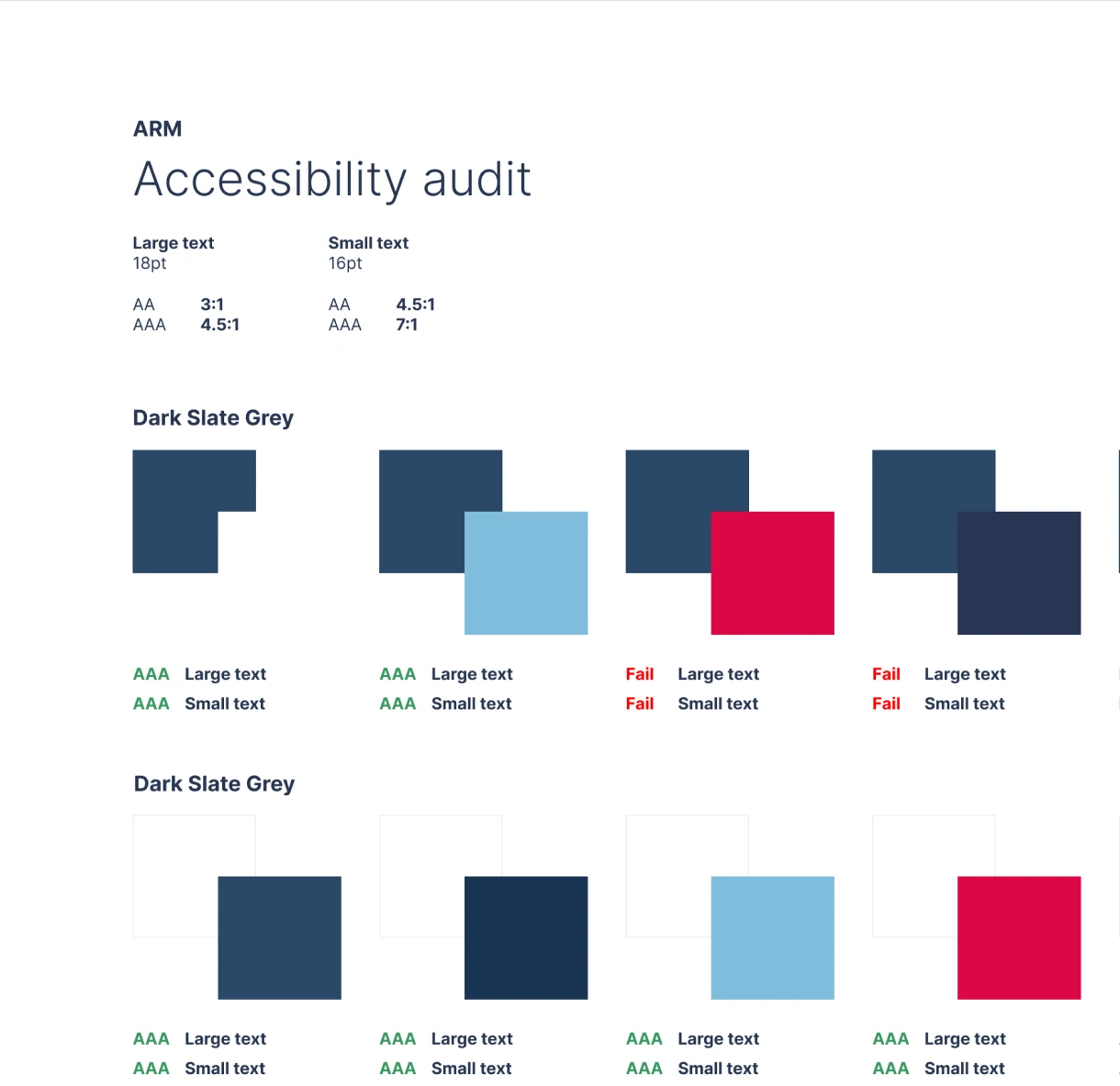 A screenshot of the accessibility colour audit