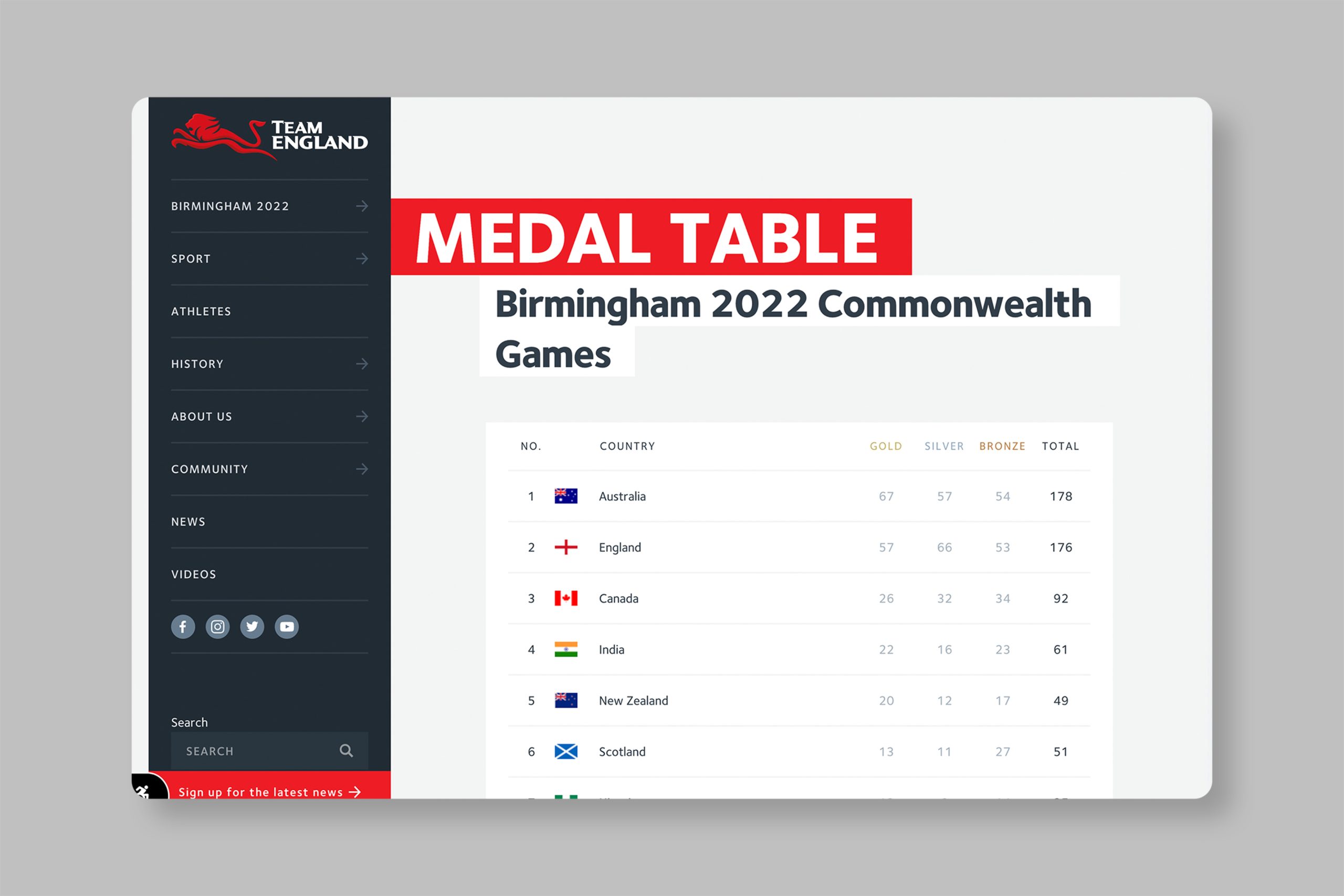 Commowealth Games webpage - medal table