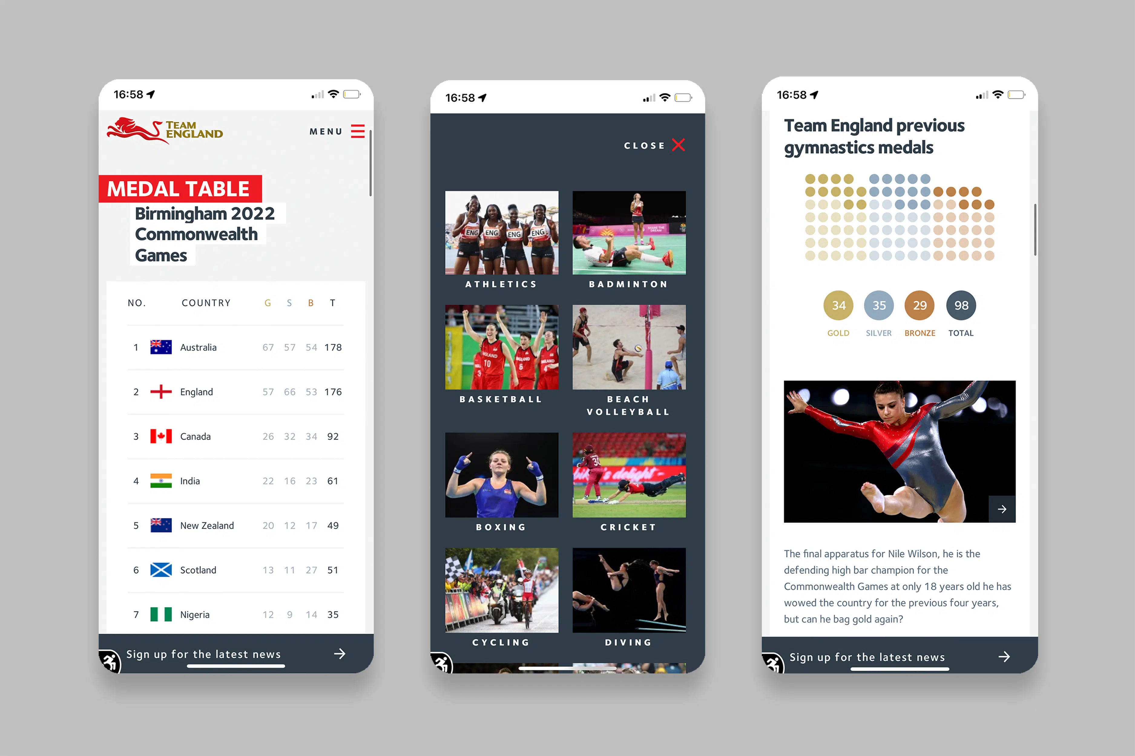 Commowealth Games Mobile Rollout