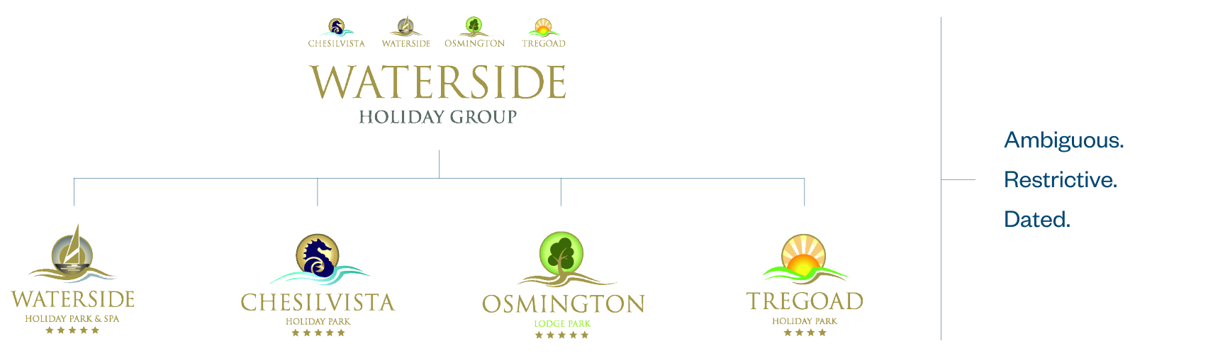 waterside brand structure before